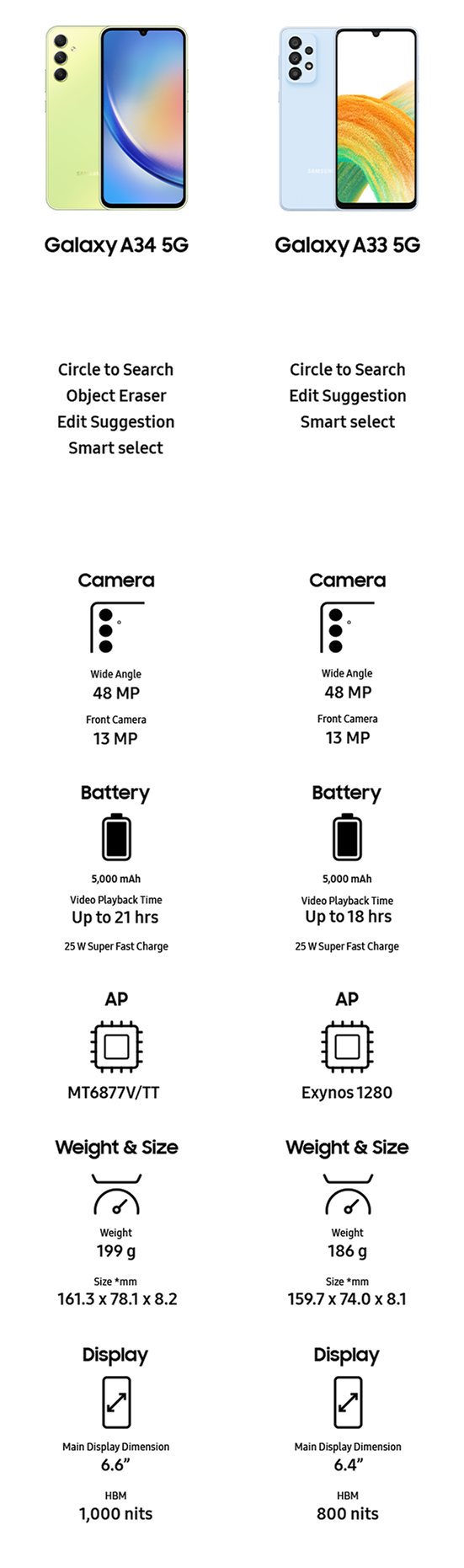 Responsive Image