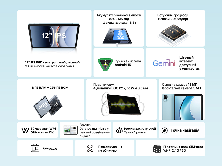 Responsive Image
