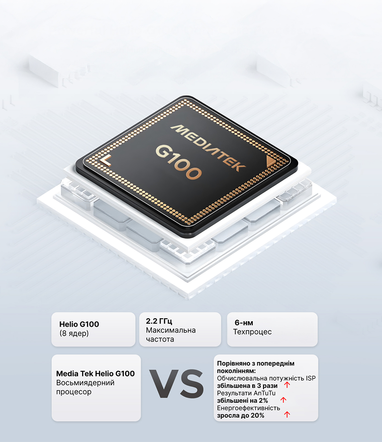 Responsive Image