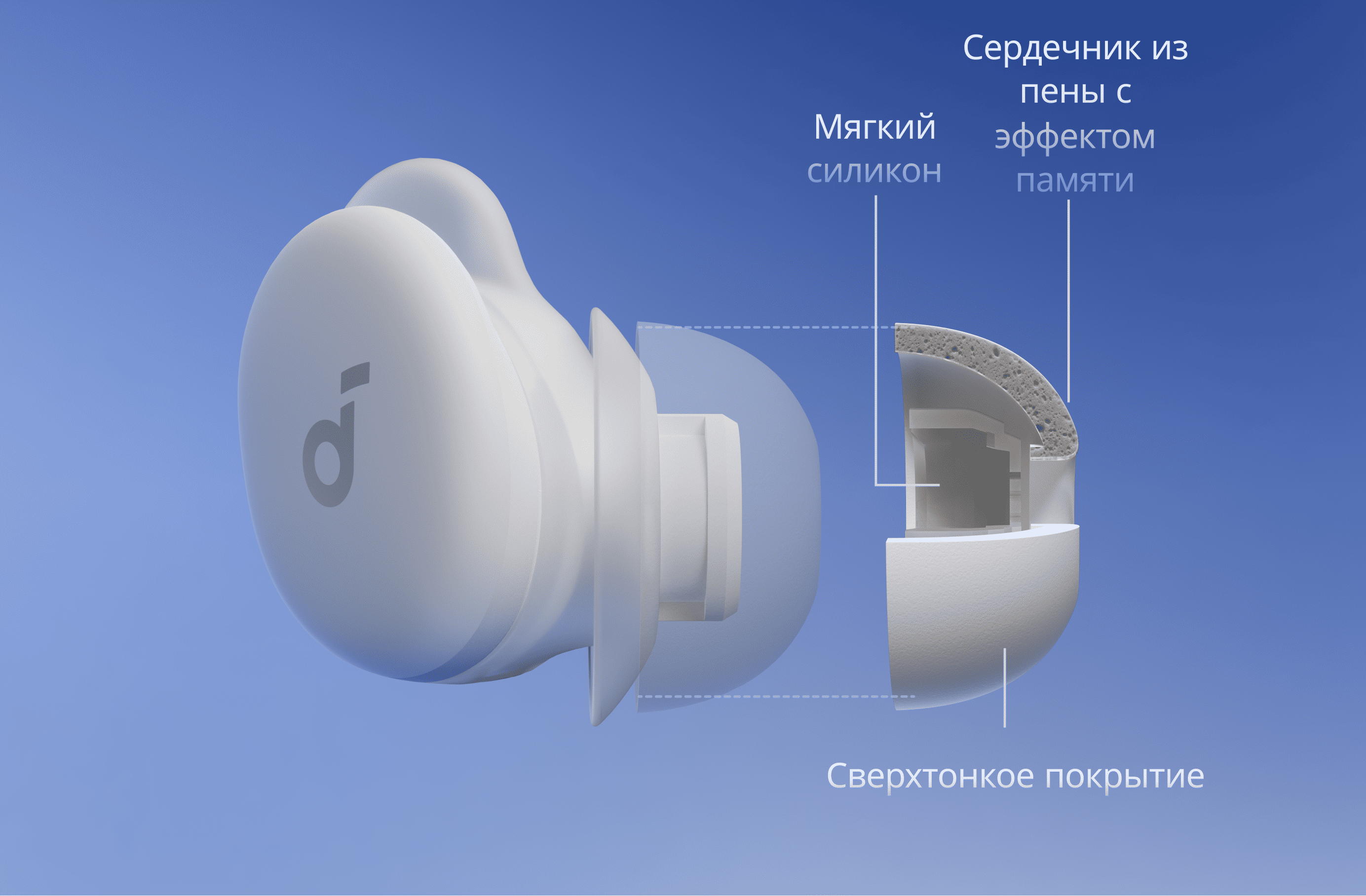 Наушники для сна Anker soundcore Sleep A30 White (D1301G21) купить
