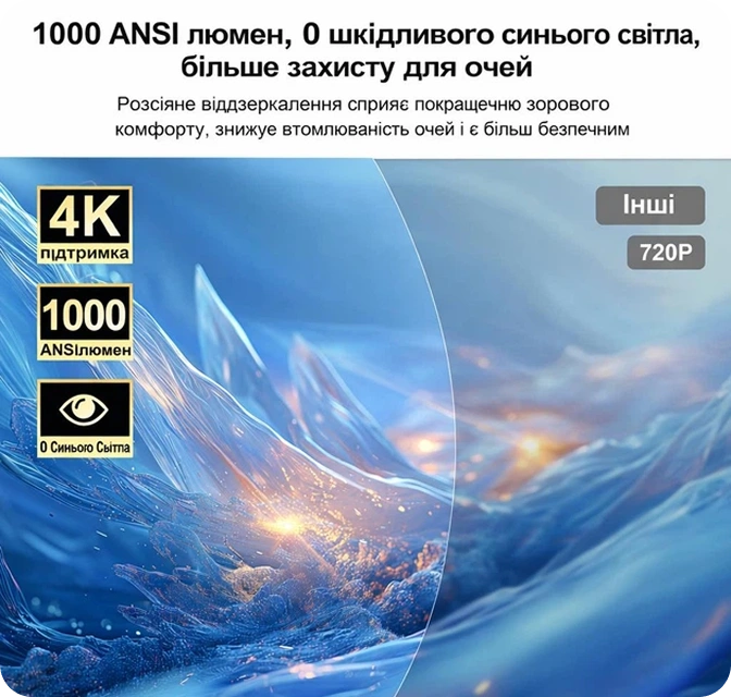 Высокая яркость 1000 ANSI люмен