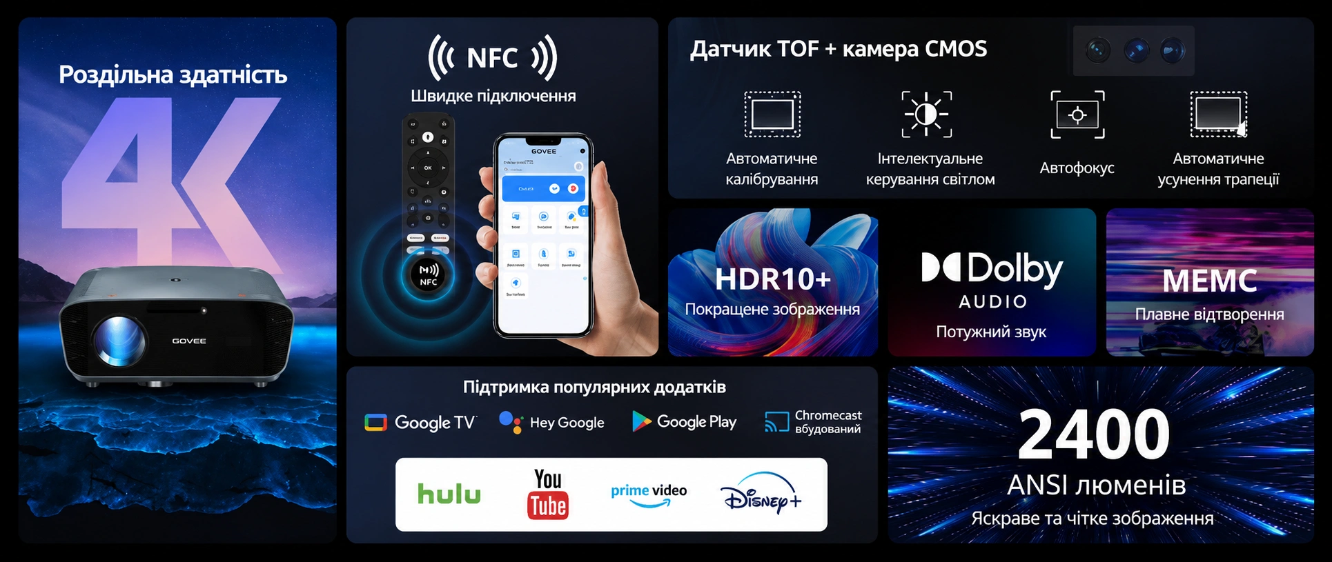 Комплектація смарт-проєктора A9G Pro та пульт дистанційного керування