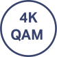 Модуляция 4K-QAM
