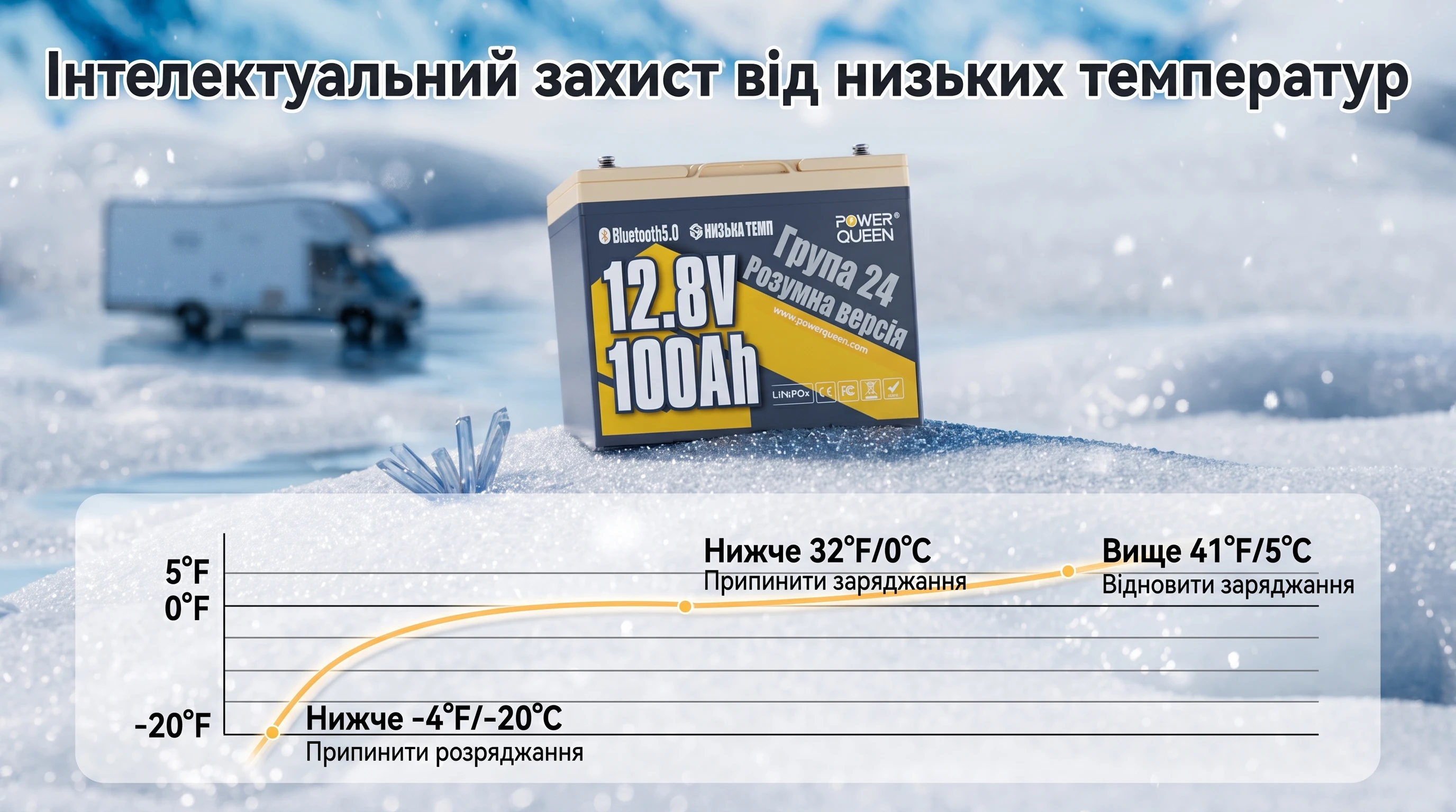 Защита аккумулятора от зарядки при низких температурах ниже 0°C