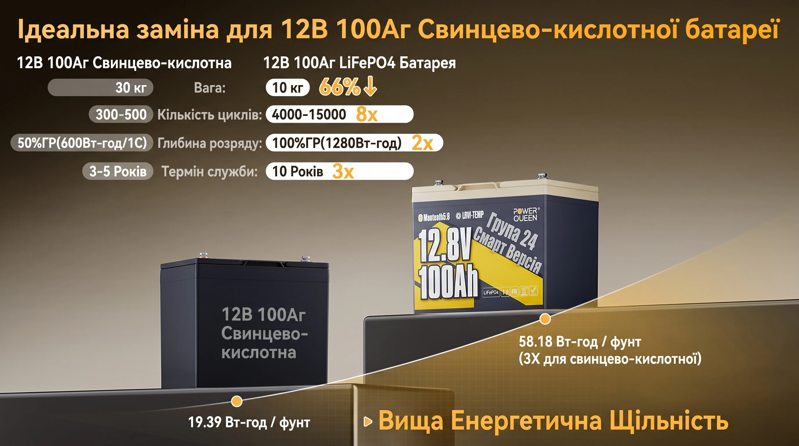 Призматические элементы Grade A для обеспечения более 4000 циклов работы