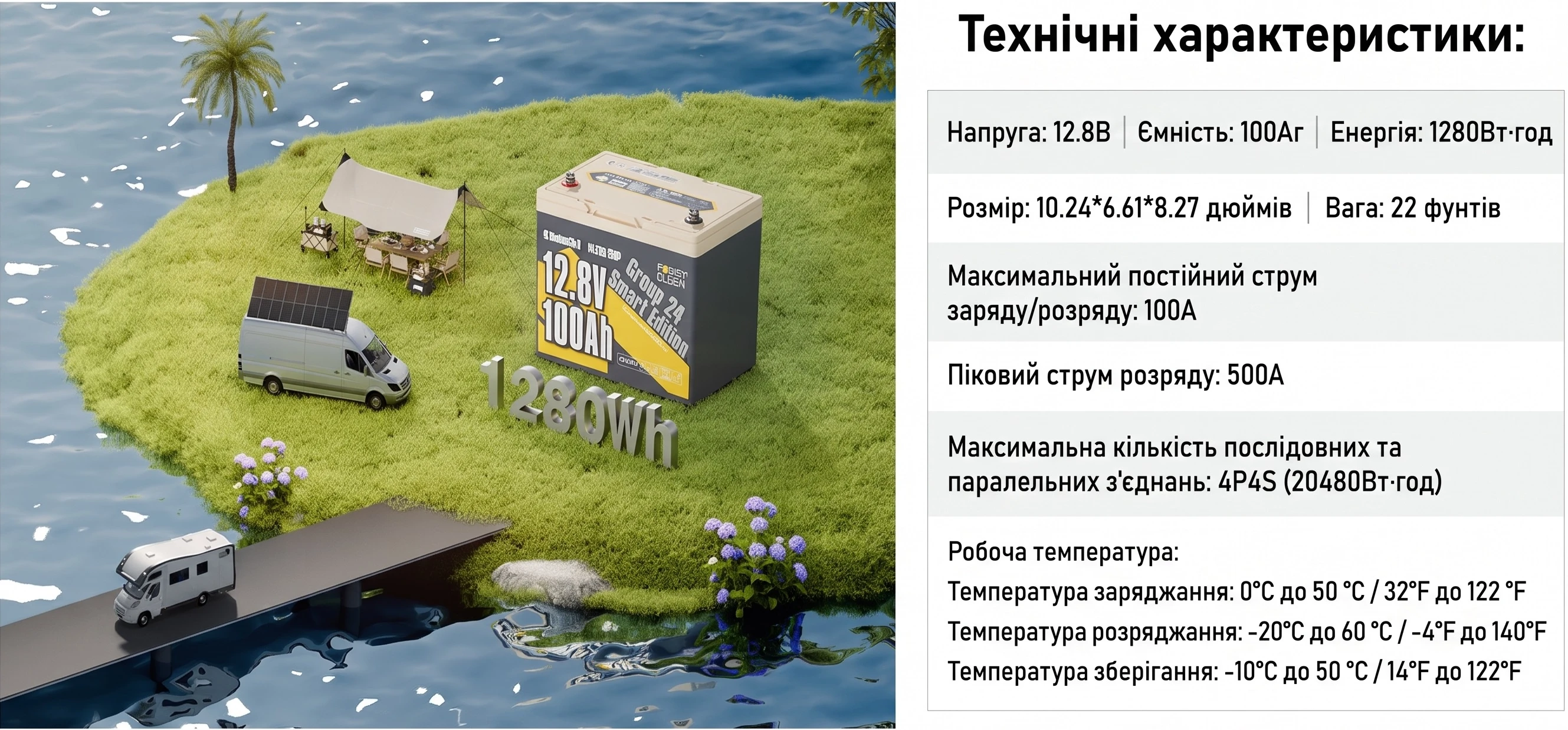 Сравнение компактных габаритов аккумулятора Group 24 со стандартной свинцово-кислотной батареей