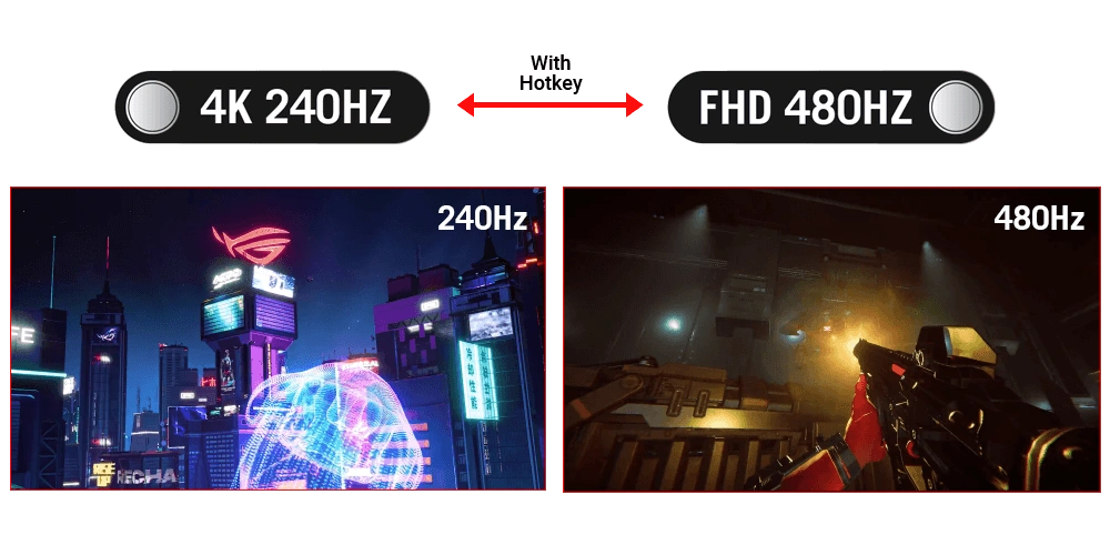 Ілюстрація перемикання монітора між режимами 4K 240 Гц та Full HD 480 Гц