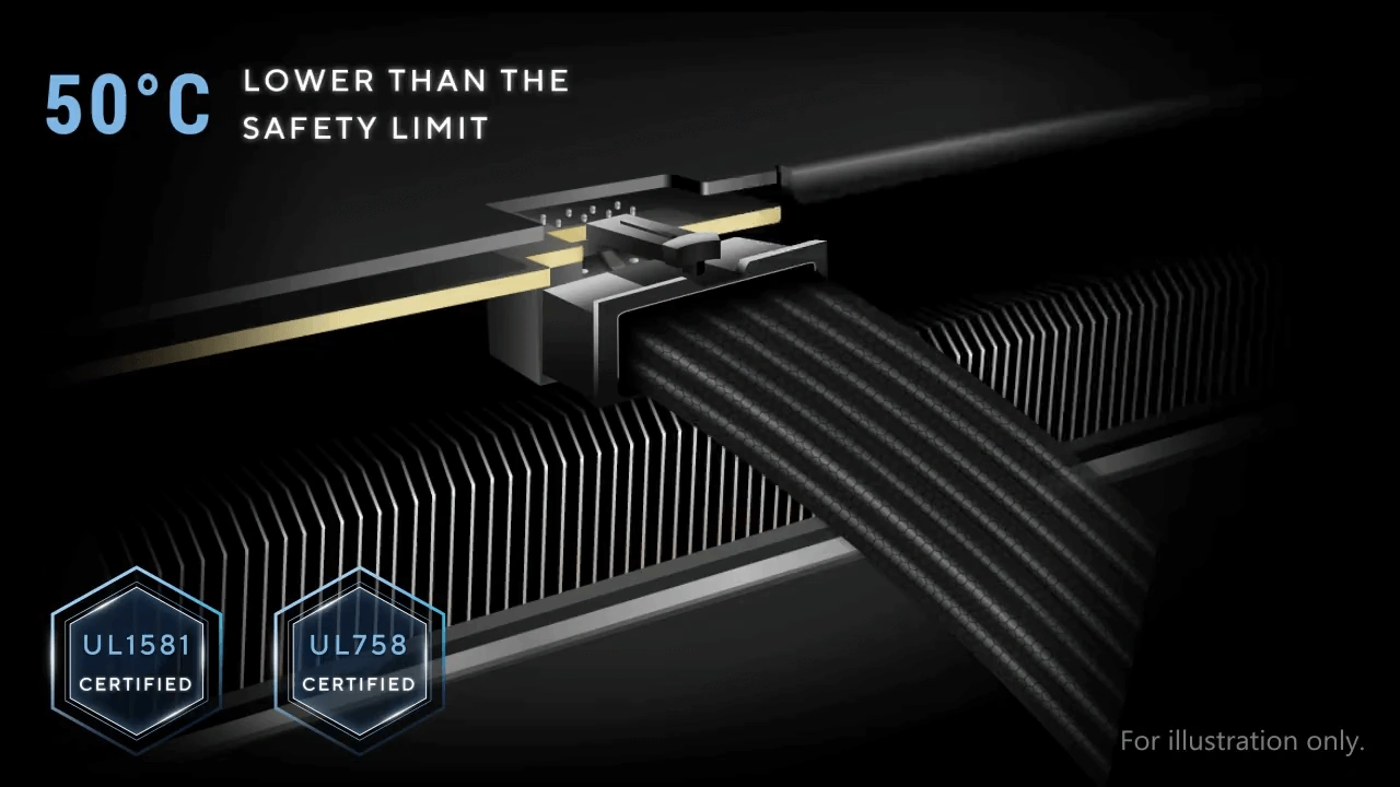 Рифлёные кабели блока питания ASUS Pro WS 1600W Platinum