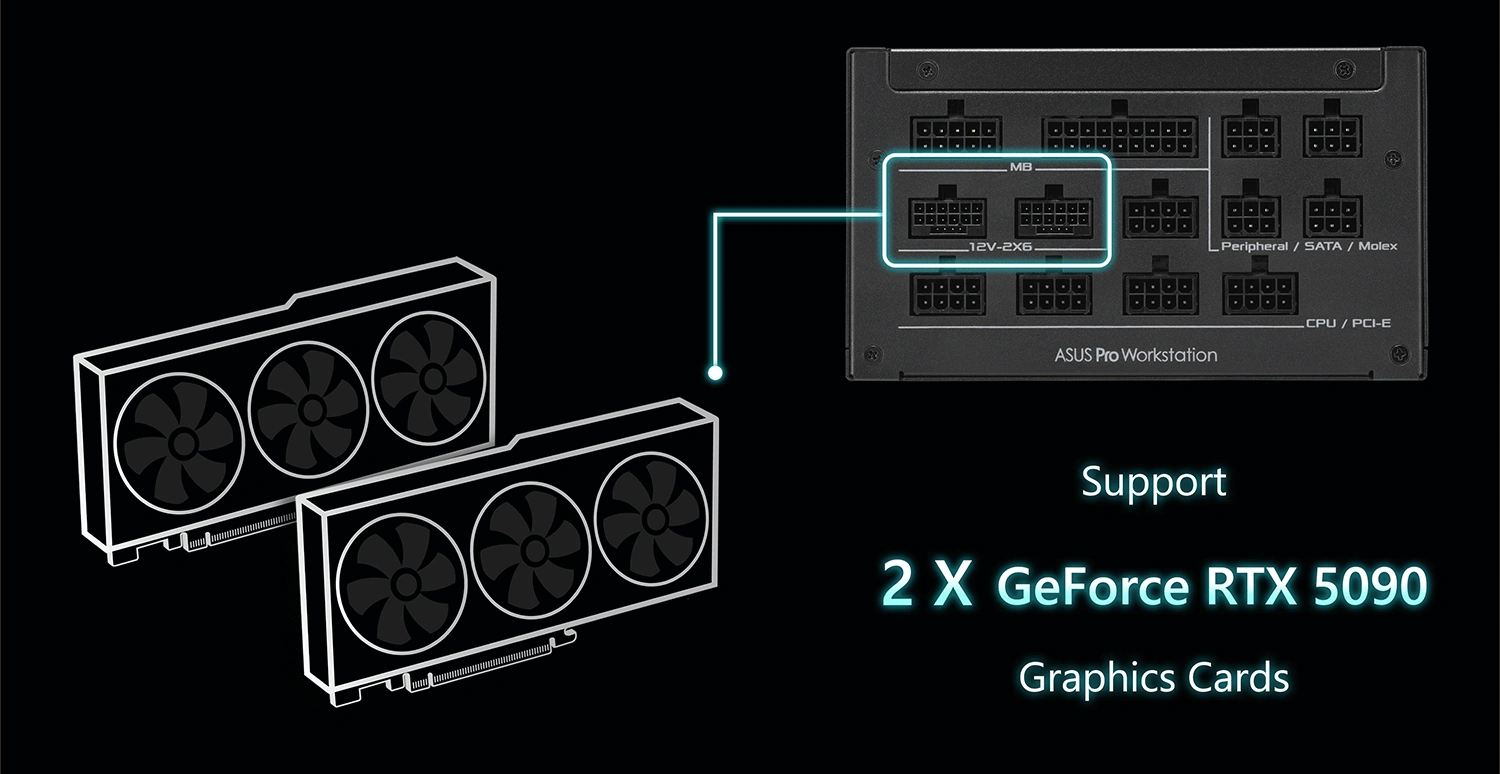 Внутренние разъёмы питания видеокарт блока питания ASUS Pro WS 1600W Platinum