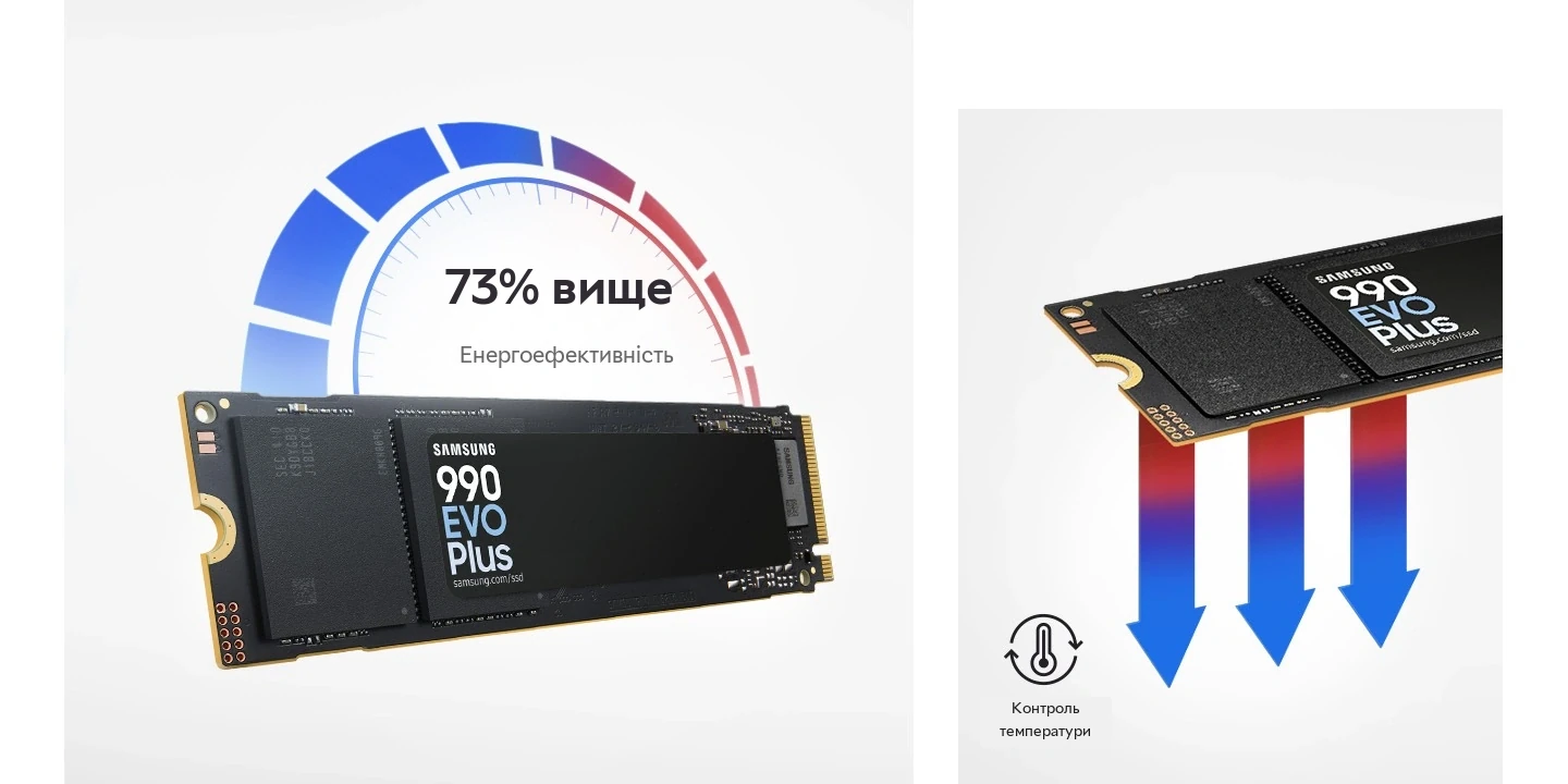 Накопитель 990 EVO Plus с приборной панелью «73% Power Efficiency» и схемой отвода тепла