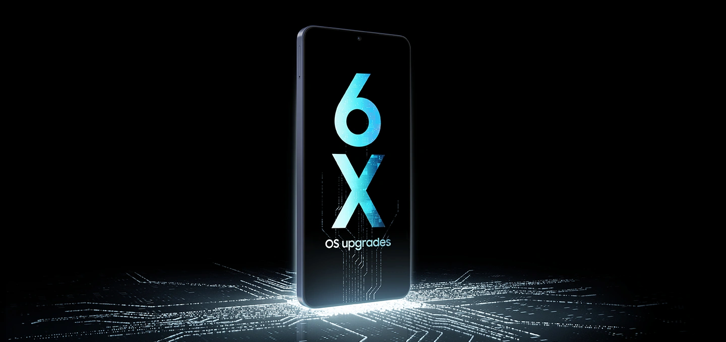 Пристрій Galaxy A08 стоїть вертикально на підсвіченій мікросхемі, що піднімається екраном, на якому відображається напис «6X OS upgrades».