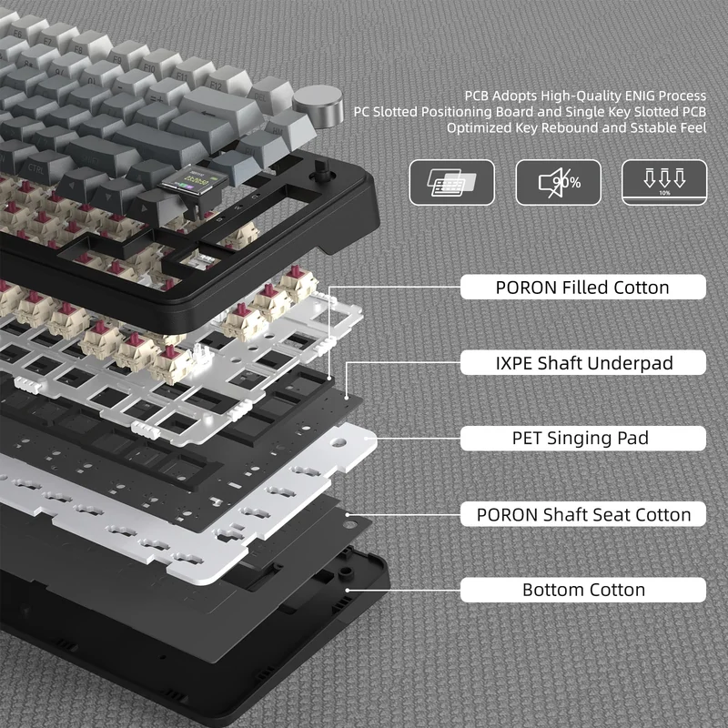 Внутреннее устройство клавиатуры X85 PRO с пятью слоями шумопоглощающей пены