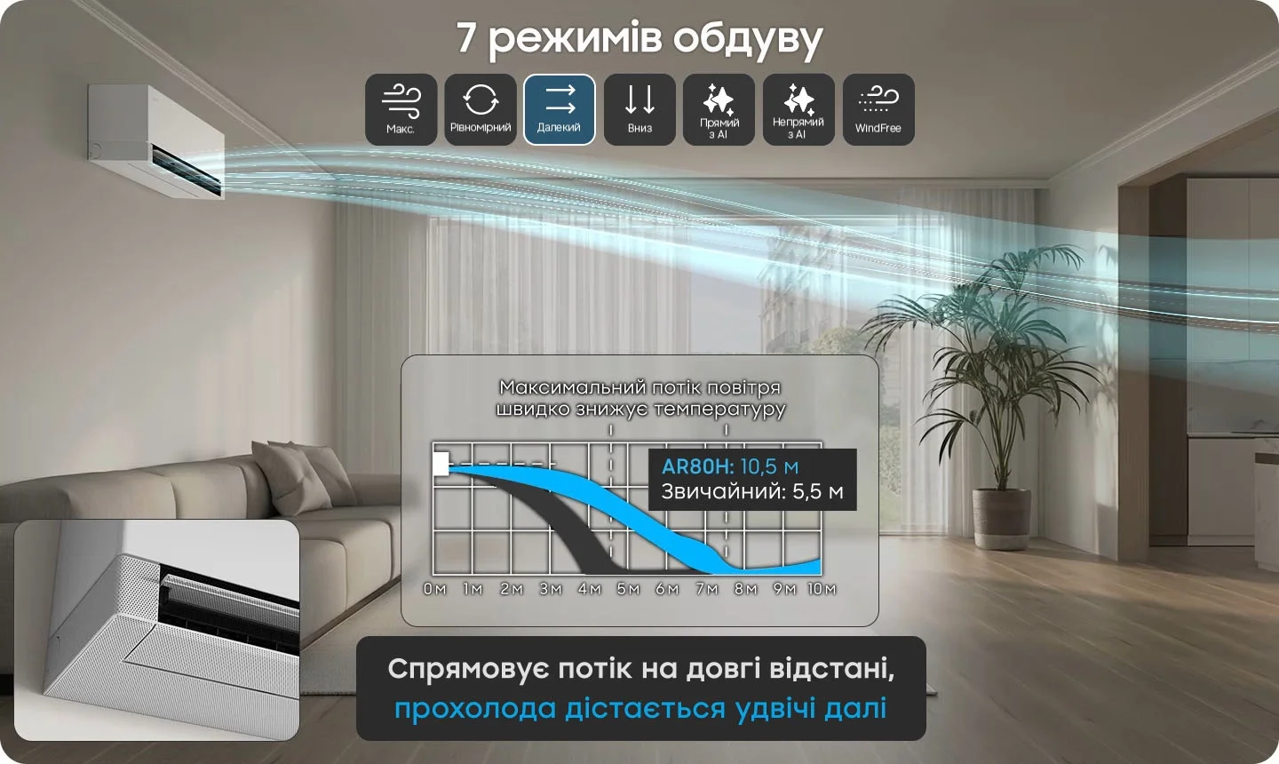 Режим подачі теплого повітря вниз Down Wind для швидкого обігріву