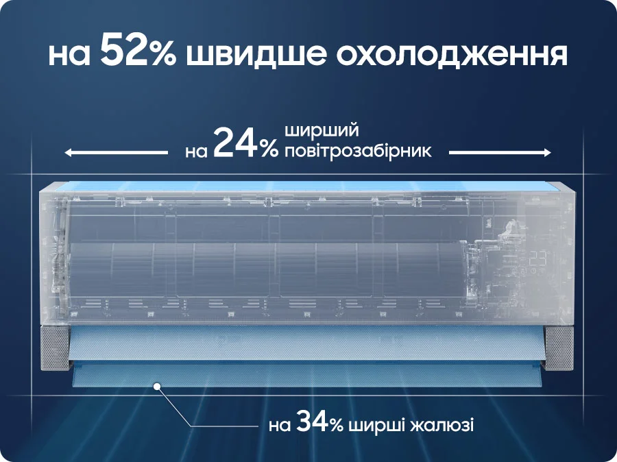 Радарні датчики фіксації присутності та руху людей для оптимізації охолодження
