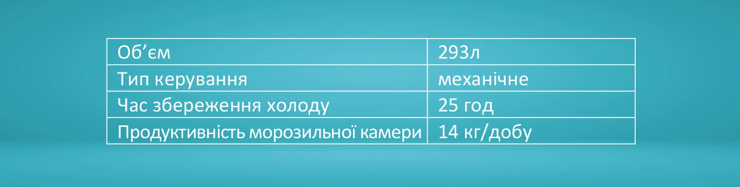  Объем 293л Тип управления механическое Время сохранения холода 25 ч Время сохранения холода 25 ч