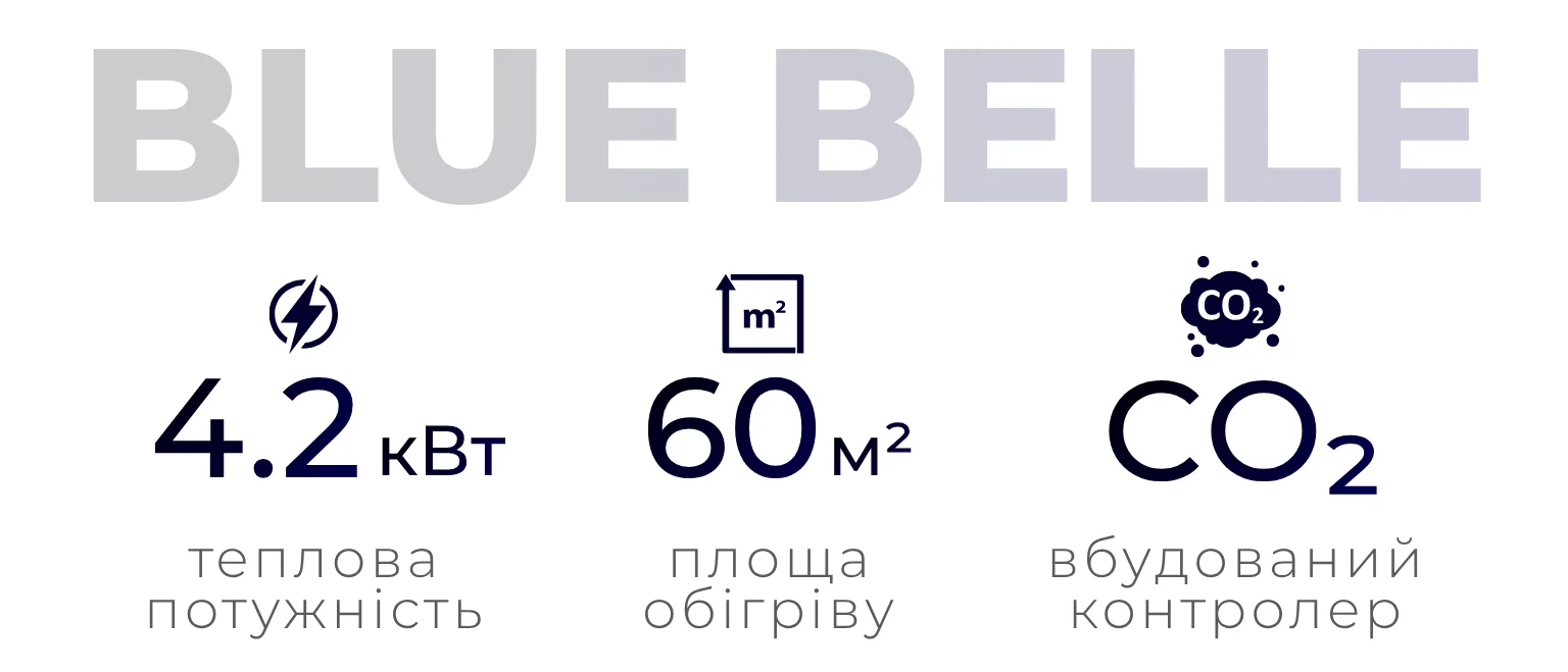Італійський газовий обігрівач Admiral Blue Belle для обігріву кімнат до 60 кв. м