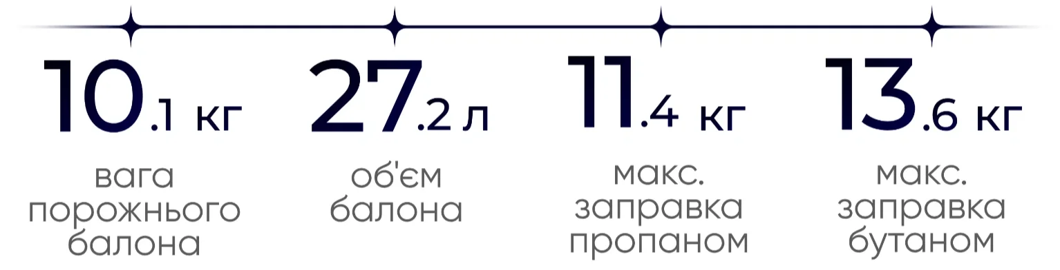 Технические параметры и схема стального газового баллона EVAS европейского стандарта