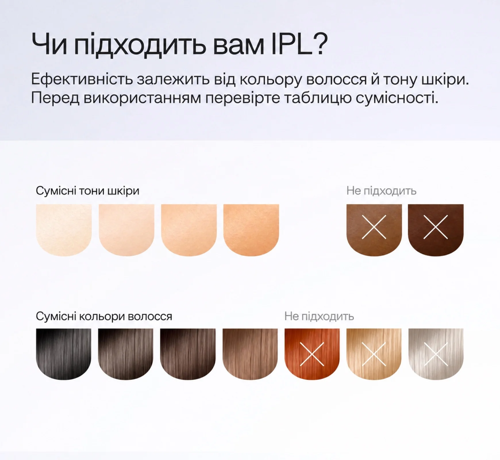 Таблица совместимости фотоэпиляции IPL по фототипам кожи и цвету волос