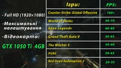 Игровой ПК Vorun - Intel Core i5 6500 / GTX 1050TI 4GB / RAM 16GB