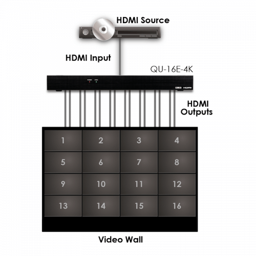 Розподільник 1:16 сигналів CYP HDMI QU-16S-4K - зображення 2