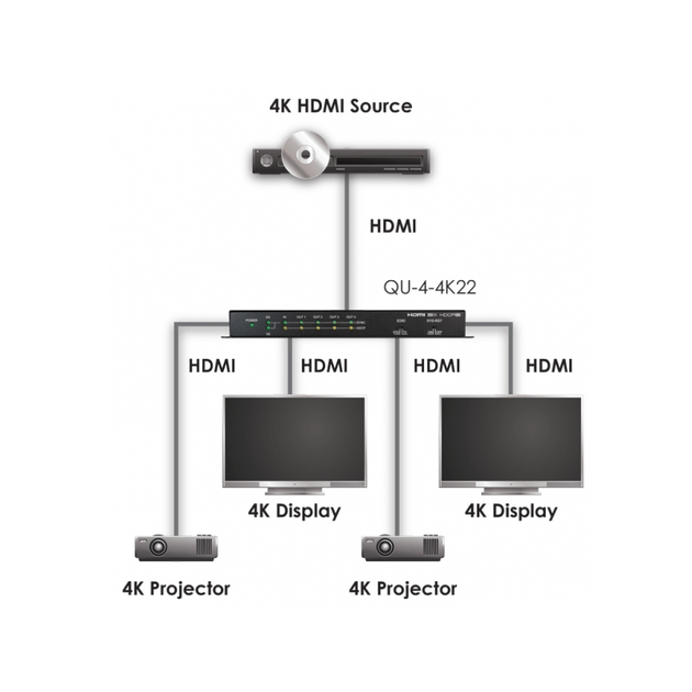 Розподільник 1:4 сигналу HDMI CYP QU-4-4K22 - Фото 4 Розподільник 1:4 сигналу HDMI CYP QU-4-4K22 - зображення 4