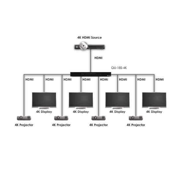 Розподільник 2:8 сигналів HDMI CYP QU-28S-4K22 - зображення 2