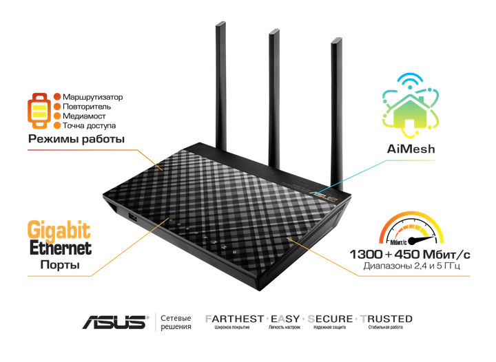 Маршрутизатор Asus RT-AC66U B1 - Фото 5 Маршрутизатор Asus RT-AC66U B1 - изображение 5