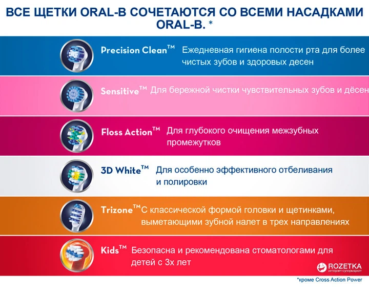 Ирригатор Oral-B Professional Care/MD20 (4210201378617_4210201139645) - изображение 8