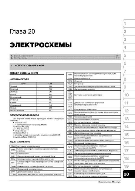 Книга Citroen C4/C4 Picasso/C4 Grand Picasso/C4 Sedan з 2004 по 2010 - ремонт, обслуговування, електросхеми (Моноліт) - Фото 18 Книга Citroen C4/C4 Picasso/C4 Grand Picasso/C4 Sedan з 2004 по 2010 - ремонт, обслуговування, електросхеми (Моноліт) - зображення 18