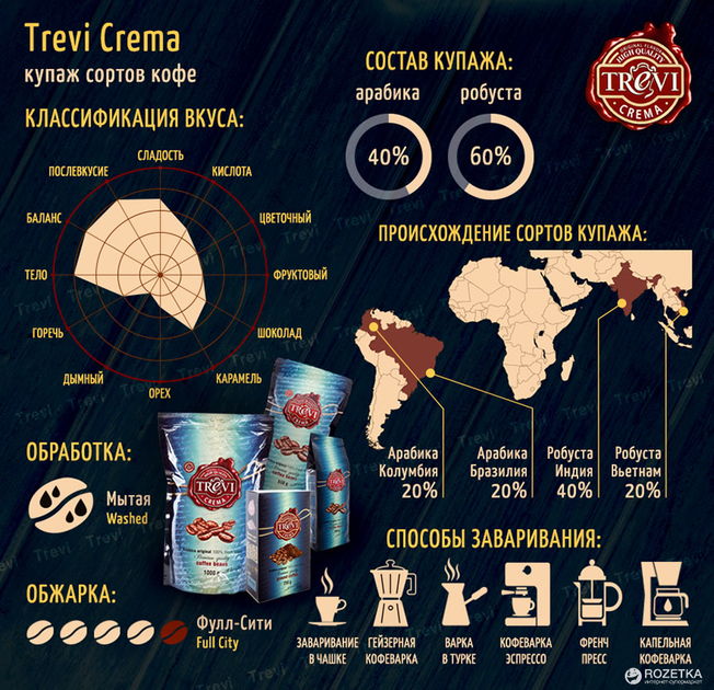 Кофе в зернах Trevi Crema 250 г (4820140050255) - изображение 2