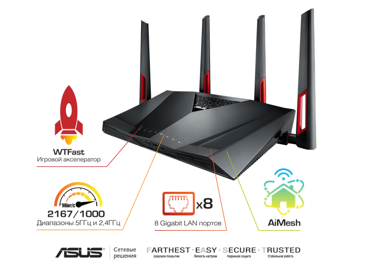 Маршрутизатор Asus RT-AC88U - изображение 6