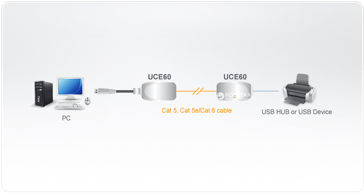 ATEN UCE60 USBエクステンダー 希少 USBエクステンダー