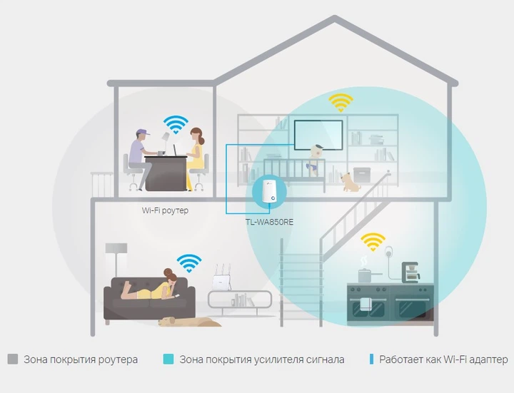 Підсилювач WiFi сигналу TP-Link TL-WA850RE - зображення 3