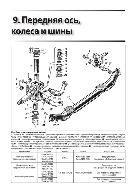 Камаз: истории из жизни, советы, новости, юмор и картинки — Все посты | Пикабу