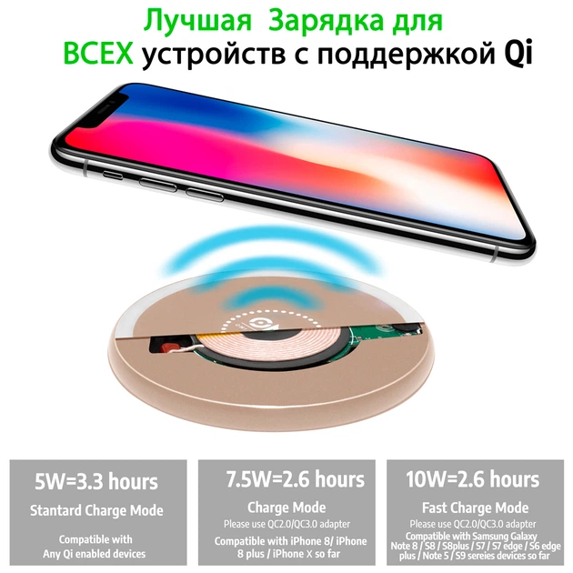 Бездротове зарядний пристрій OMG Qi Fast Wireless Charging Pad Gold - зображення 4