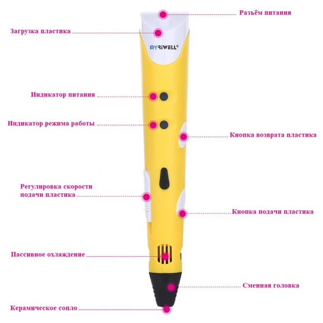 3D-ручка MYRIWELL RP100A Yellow + 9 метров ABS пластика и Трафареты - изображение 6