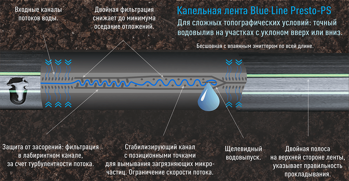 Капельная лента Presto-PS щелевая Blue Line отверстия через 10 см, расход воды 1,4 л/ч, длина 500 м (BL-10-500) - изображение 8