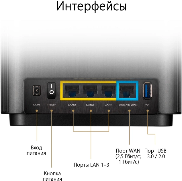 Маршрутизатор Asus ZenWiFi XT8 2PK White AX6600 (XT8-2PK-WHITE) - изображение 2