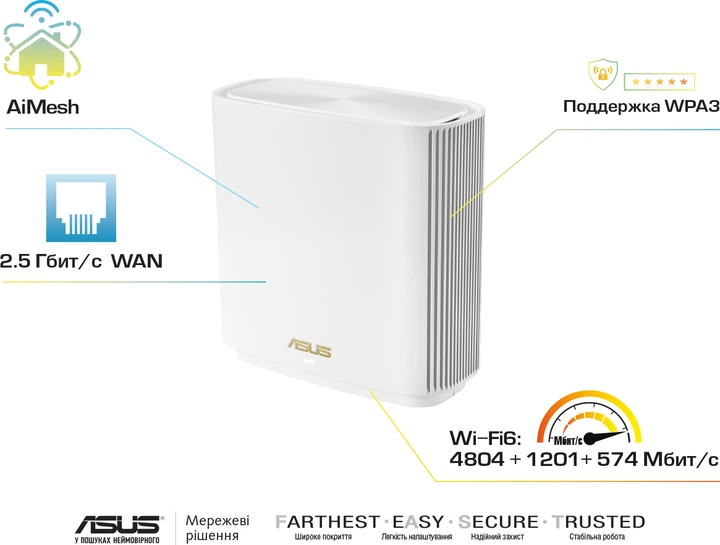 Маршрутизатор Asus ZenWiFi XT8 2PK White MESH система WiFi6