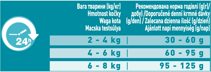 Сухий корм для кішок Purina ONE Adult Dual Nature Spirulina з куркою 750 г (7613036257633) - зображення 5