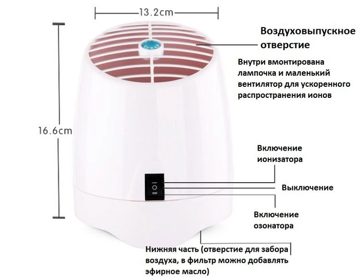 Озонатор іонізатор Baiyikang міні для очищення повітря - Фото 3 Озонатор іонізатор Baiyikang міні для очищення повітря - зображення 3
