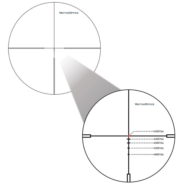 Приціл оптичний Vector Optics Grimlock 1-6x24 GenII SFP - зображення 5