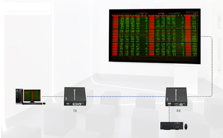 Комплект AVCom AV875KVM передатчик и приемник HDMI сигнала - Фото 4 Комплект AVCom AV875KVM передатчик и приемник HDMI сигнала - изображение 4