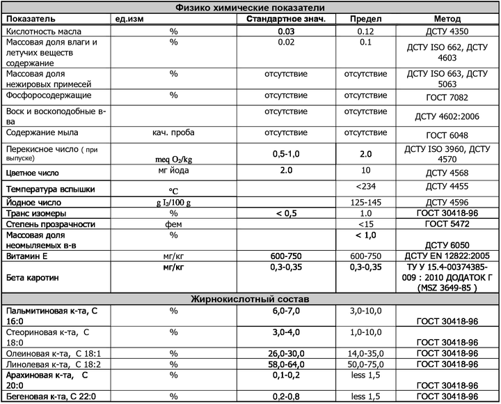 Олія соняшникова Олейна Традиційна рафінована 850 мл (4820001115567_4820077083760) - зображення 2