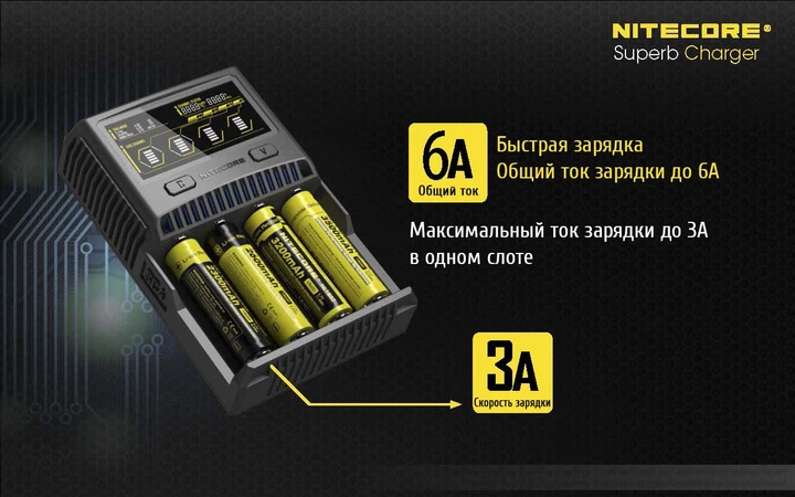 Універсальний зарядний пристрій Nitecore SC4 для Ni-Cd Ni-MH Li-Ion IMR LiFePO4 3A 220V 12V LCD дисплей (6952506491513) - зображення 7