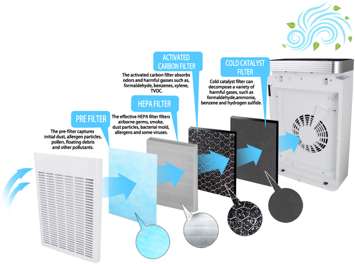 Очиститель воздуха ESPERANZA Air Purifier EHP005 - изображение 4