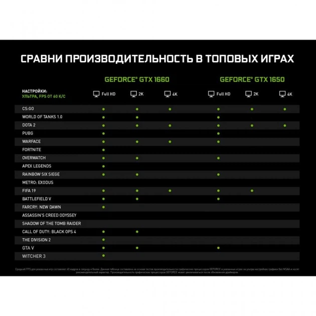 Видеокарта MSI GeForce GTX1650 4096Mb AERO ITX OC (GTX 1650 AERO