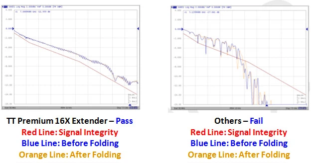 Riser Thermaltake Premium PCI-E 3.0 Extender – 300 mm (AC-045-CN1OTN-C1) - obraz 6