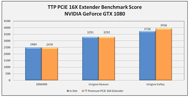 Riser Thermaltake Premium PCI-E 3.0 Extender – 300 mm (AC-045-CN1OTN-C1) - obraz 7