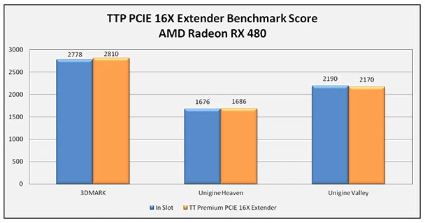 Riser Thermaltake Premium PCI-E 3.0 Extender – 300 mm (AC-045-CN1OTN-C1) - obraz 8